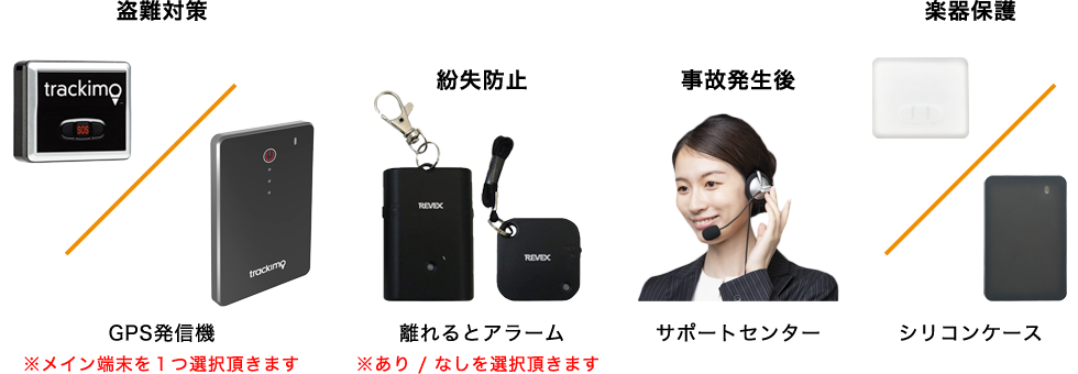 商品内容